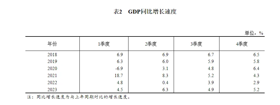 2023年GDP跌至17.89万亿美元，美国却大涨，差距扩大9万亿美元